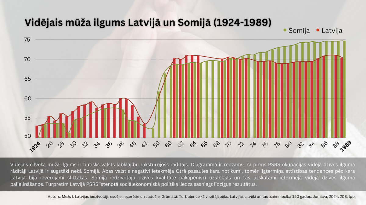 Demogrāfija_1924-1990